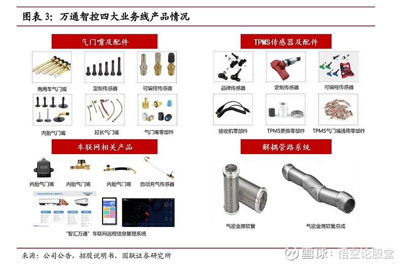 秒懂上市公司——万通智控（300643） 公司介绍：TPMS+车联网双轮驱动的汽车电子新星老牌气门嘴企业，完成多元业务布局。 万通智控 前身是 ...