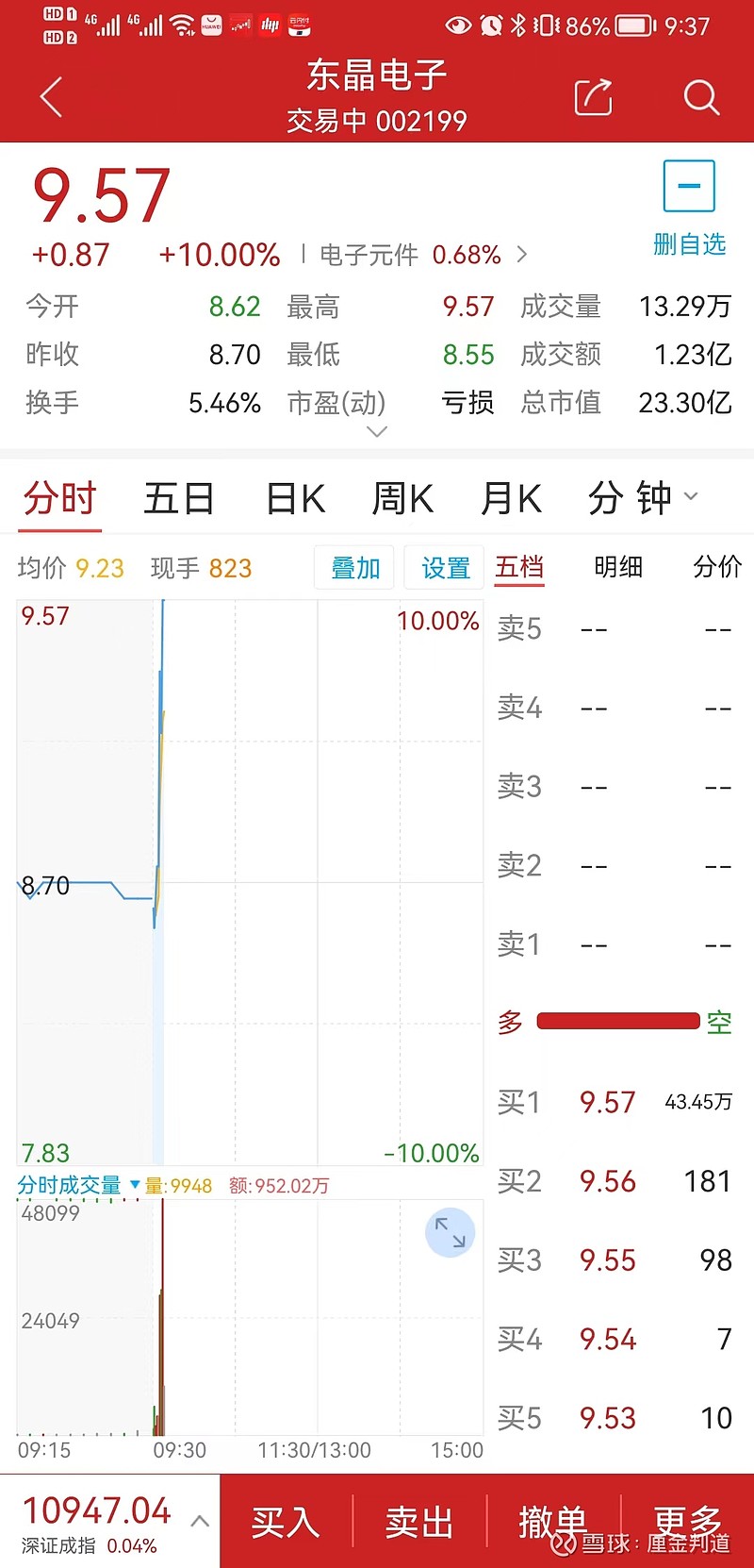 预言2023年要发生的大事