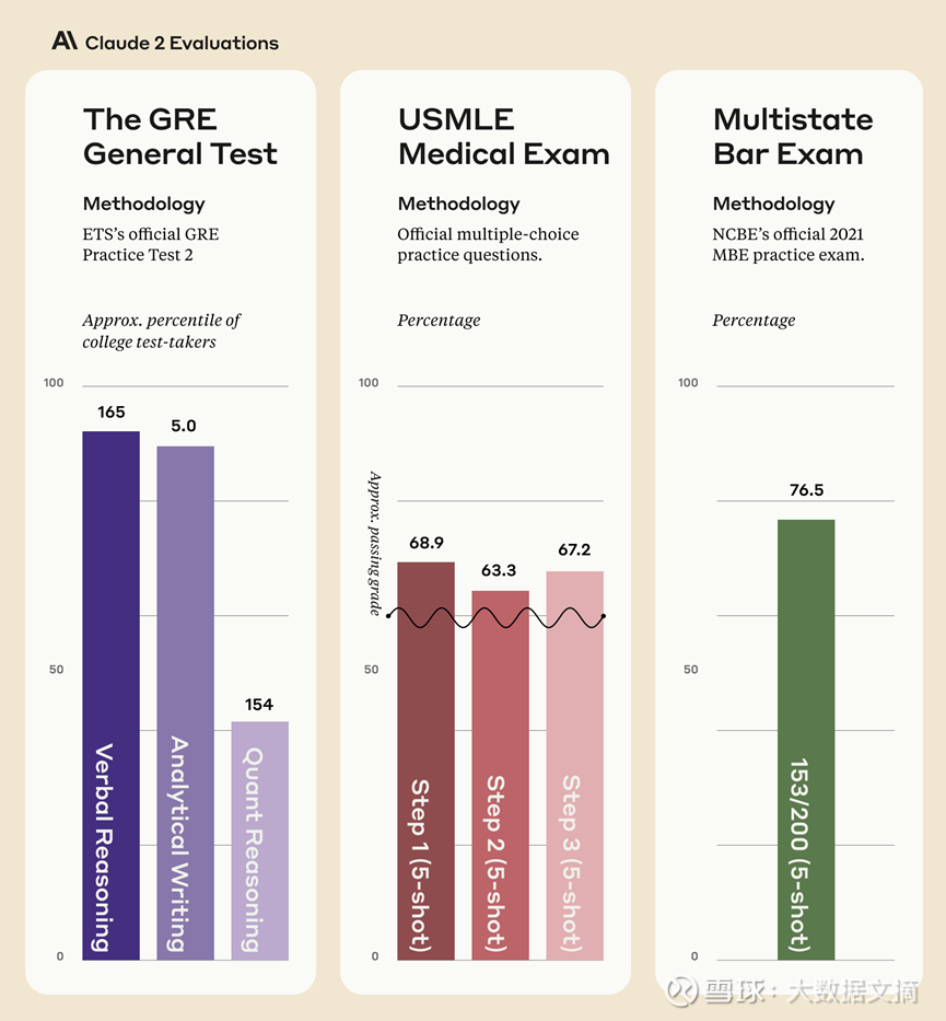 一次10万token！Claude2重磅发布，性能直逼GPT-4，不要钱免费用 ...