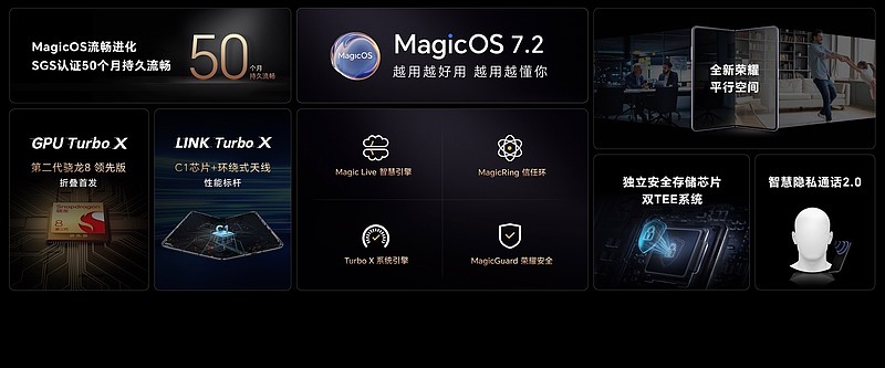 用创新改写高端格局 荣耀Magic V2系列开启折叠主场时代-锋巢网