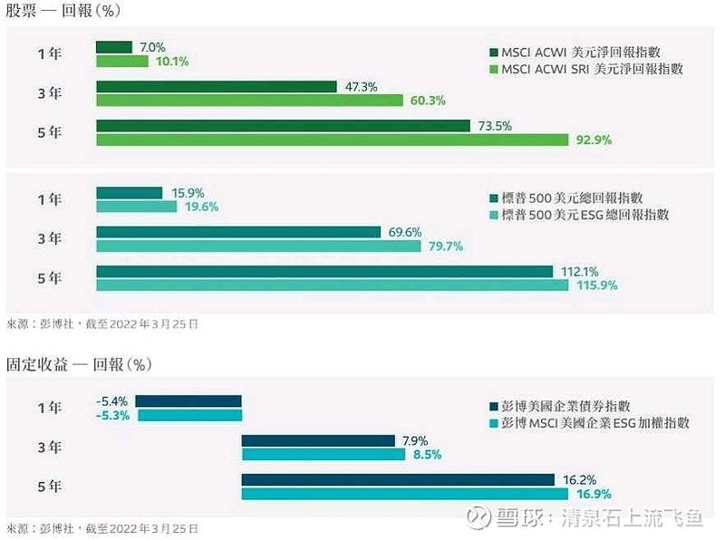 esg-sun-life-financial-inc