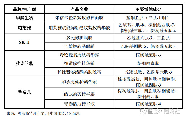 护肤品供应链