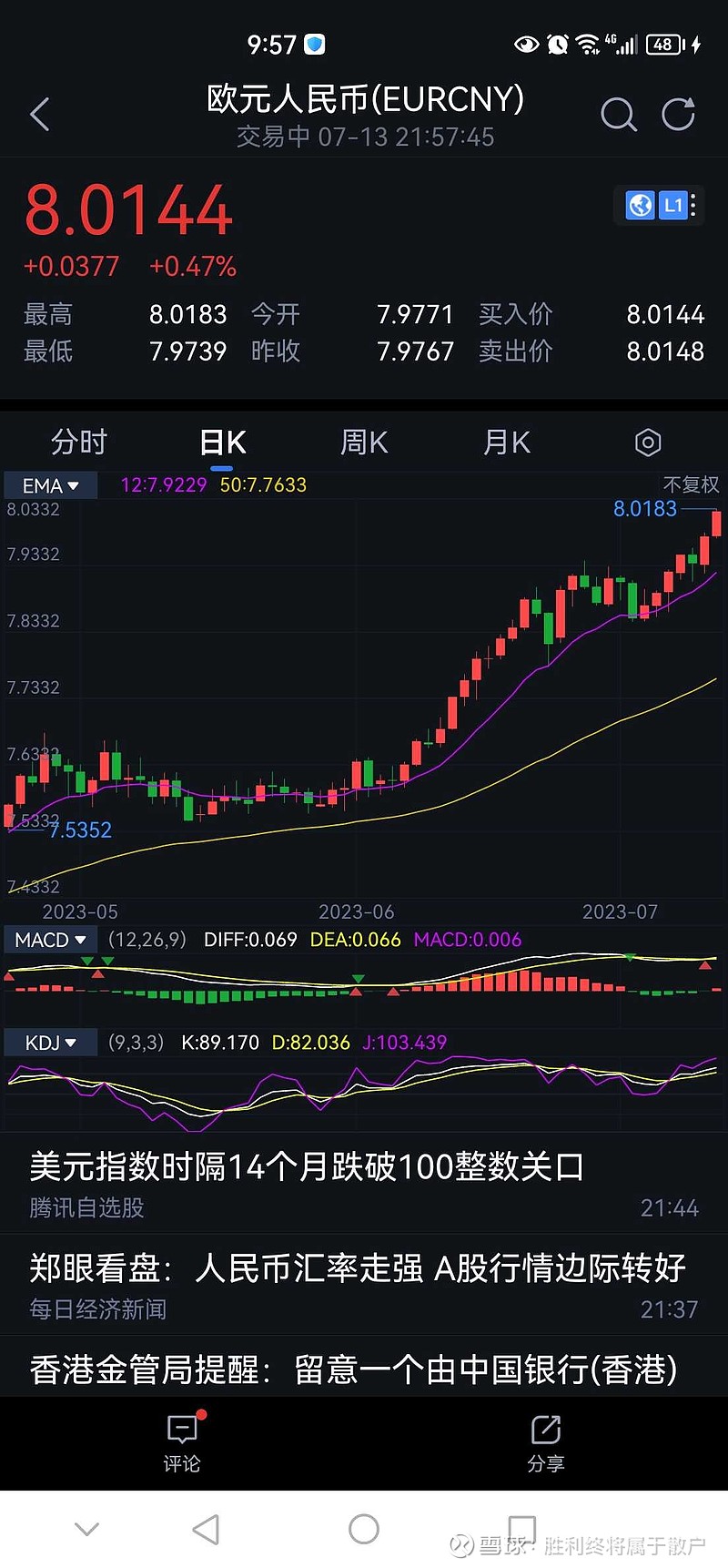 中国中免(SH601888)$ 欧元兑人民币涨疯了， 中免领导层现在把原本的进货美元交易换成了欧元交易，这操作真是偷...