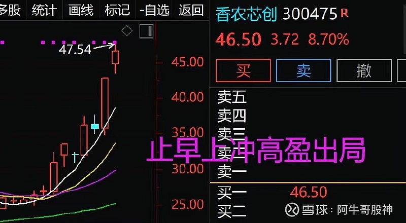 立帖为证！明天7月12号，五大