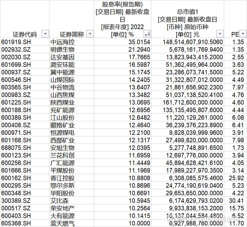 长期持股策略有哪些