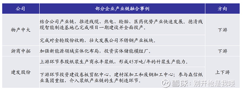 博鱼体育app官网入口对比完大宗供应链CR4的ESG报告之后发现了一些规律(图4)