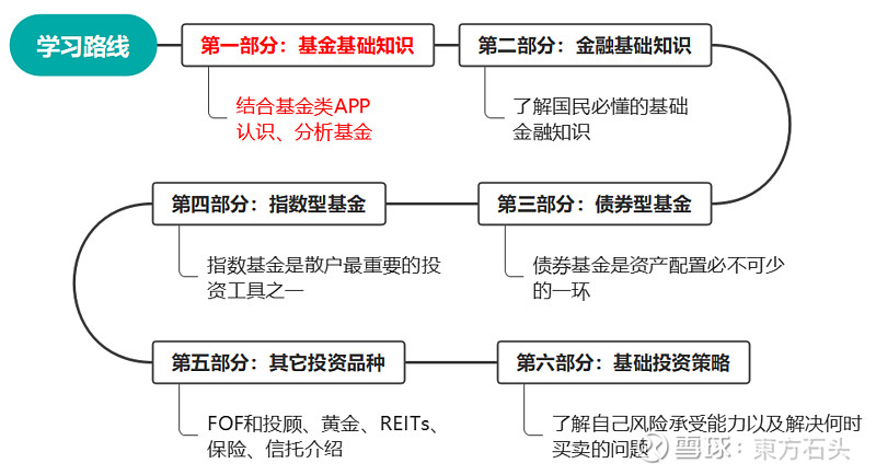 深圳市麦南宫28官网- 南宫28官方网站- 南宫28APP下载哲伦资本