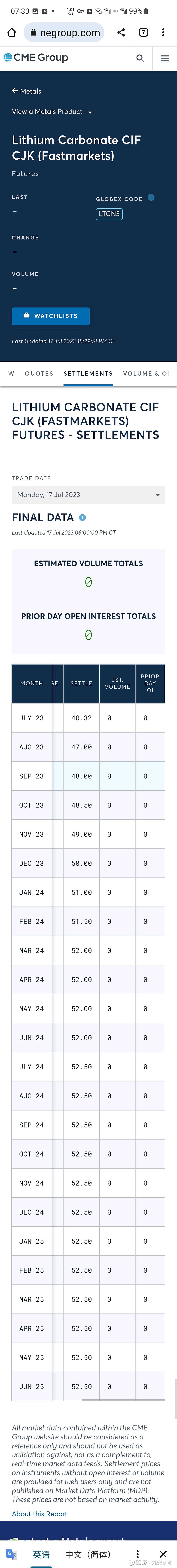 7月17日芝加哥商品交易所碳酸锂CIF(中日韩)期货行情23年07月合约价40.32美元/公斤，折合成人民币40.3...