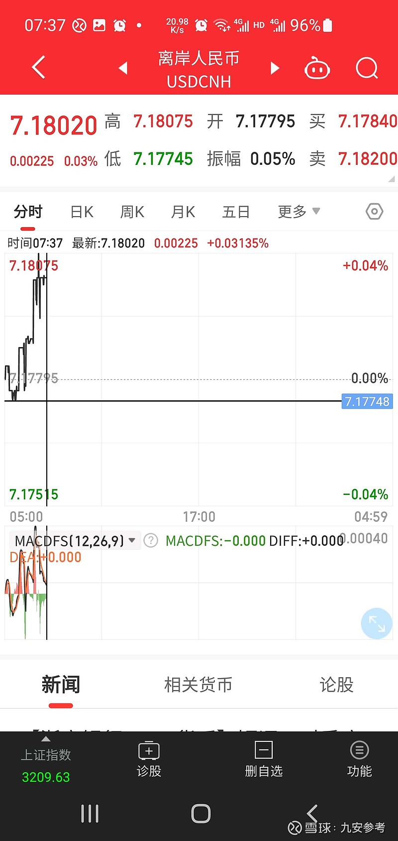 7月17日芝加哥商品交易所碳酸锂CIF(中日韩)期货行情23年07月合约价40.32美元/公斤，折合成人民币40.3...