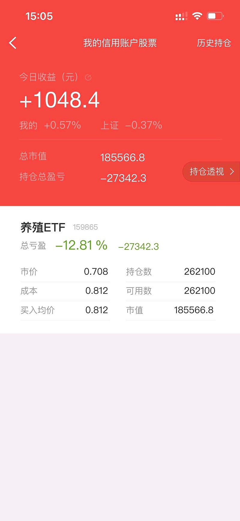 点击量