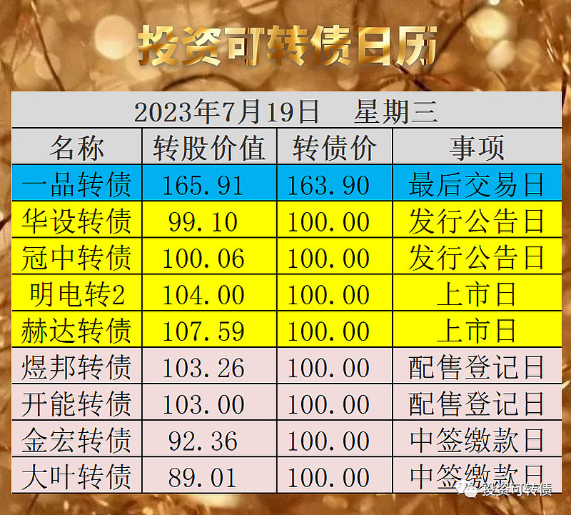 还有1只大肉签上市日期定了 众和转债 、 福蓉转债 、 岱美转债 、 晶澳转债 中签率公告显示，股东配售率分别约为72 、89 、93 、74 ，网 雪球