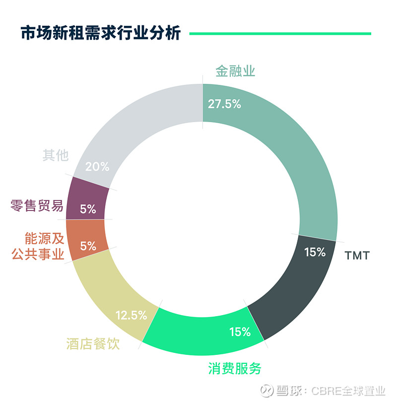 2023年上半年郑州房地产市场回顾 2023年上半年,郑州写字楼核心商务区域市场未录得新增供应,金水区及高新区域录得2个新入市项目,共计10. ...