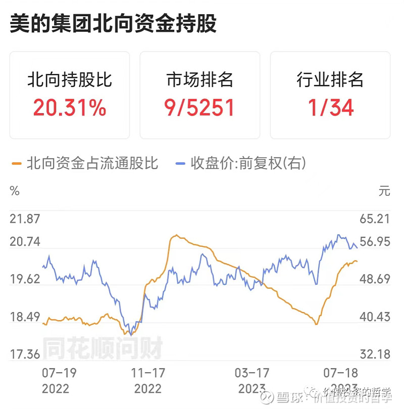 a股roe连续十年大于15图片