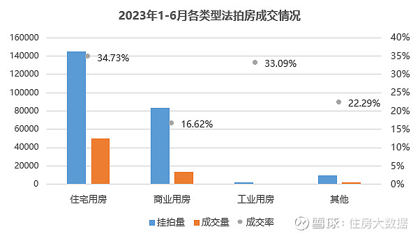 司法拍卖房产有哪些平台 (司法拍卖房产能不能买)