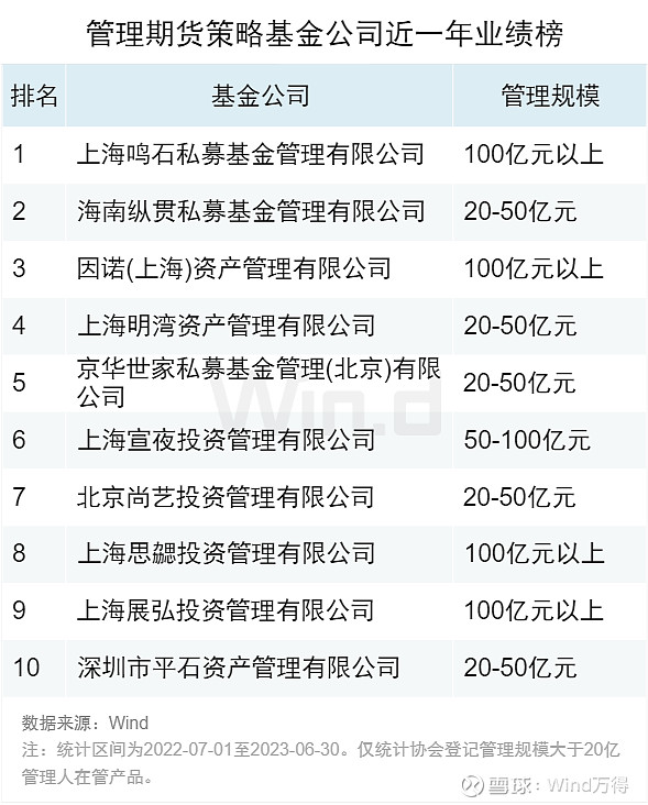 基金业绩高（基金业绩走势说明什么） 基金业绩高（基金业绩走势阐明
什么）《基金业绩走势高能买吗》 基金动态