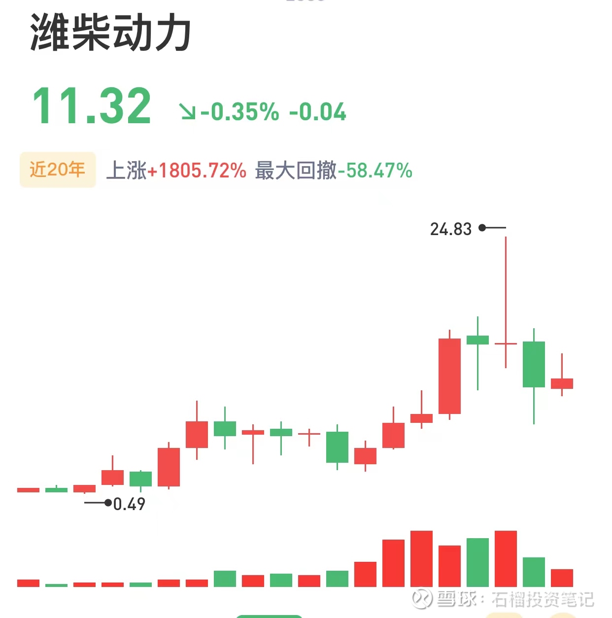 潍柴动力半年业绩预告大涨，重卡的春天要来了么潍柴动力 于7月2日发布半年正面盈利预告，预期六个月增加约50%至70%。报告称主要受益于国内经济向好及出口市场需求旺盛...