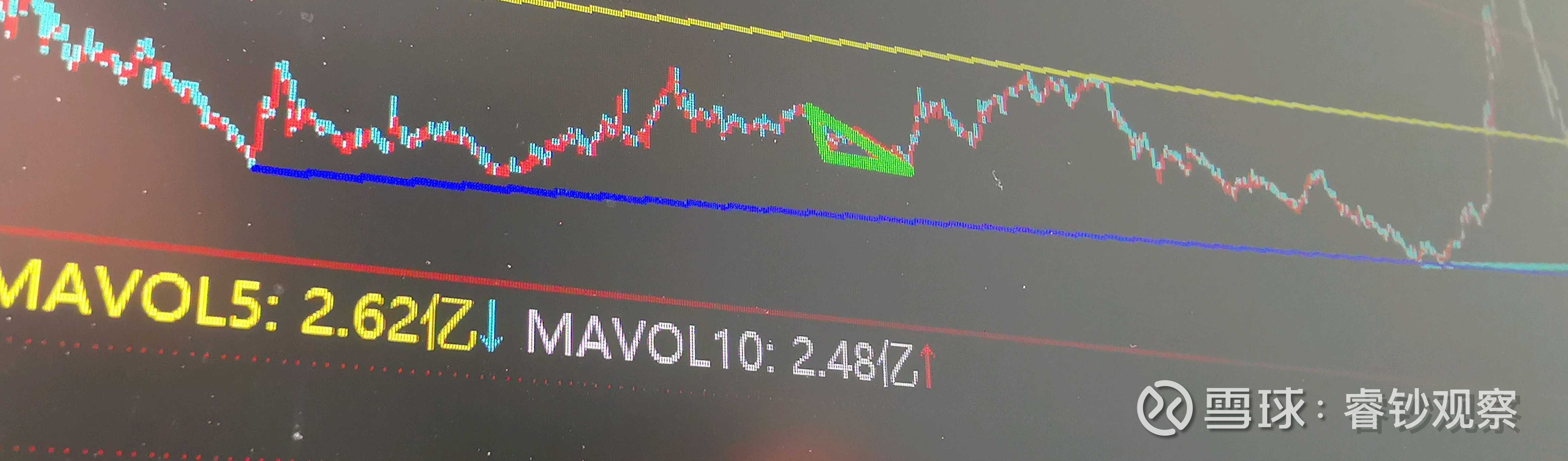 回望519行情很多股民比阿尔茨海默症还健忘。股市跌几个月，就忘了春节前一个个多么意气风发了。 历史地看，你所谓的熊，可能只是朱莉戏貂蝉...