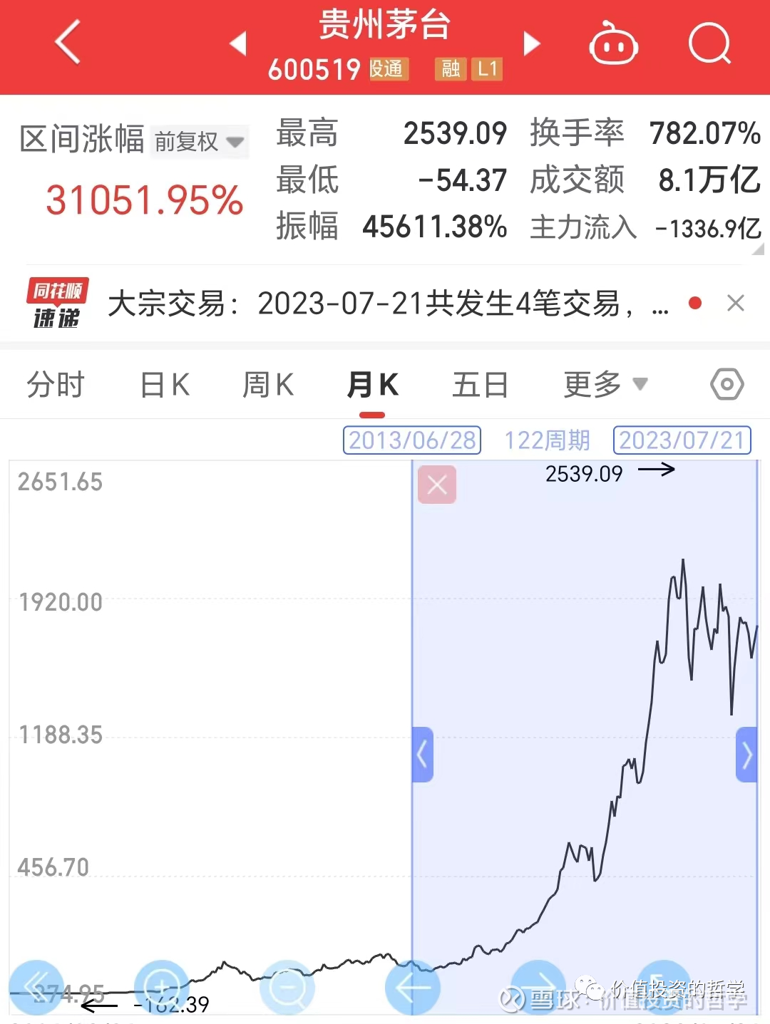 價值 投資 股票 (99) 사진