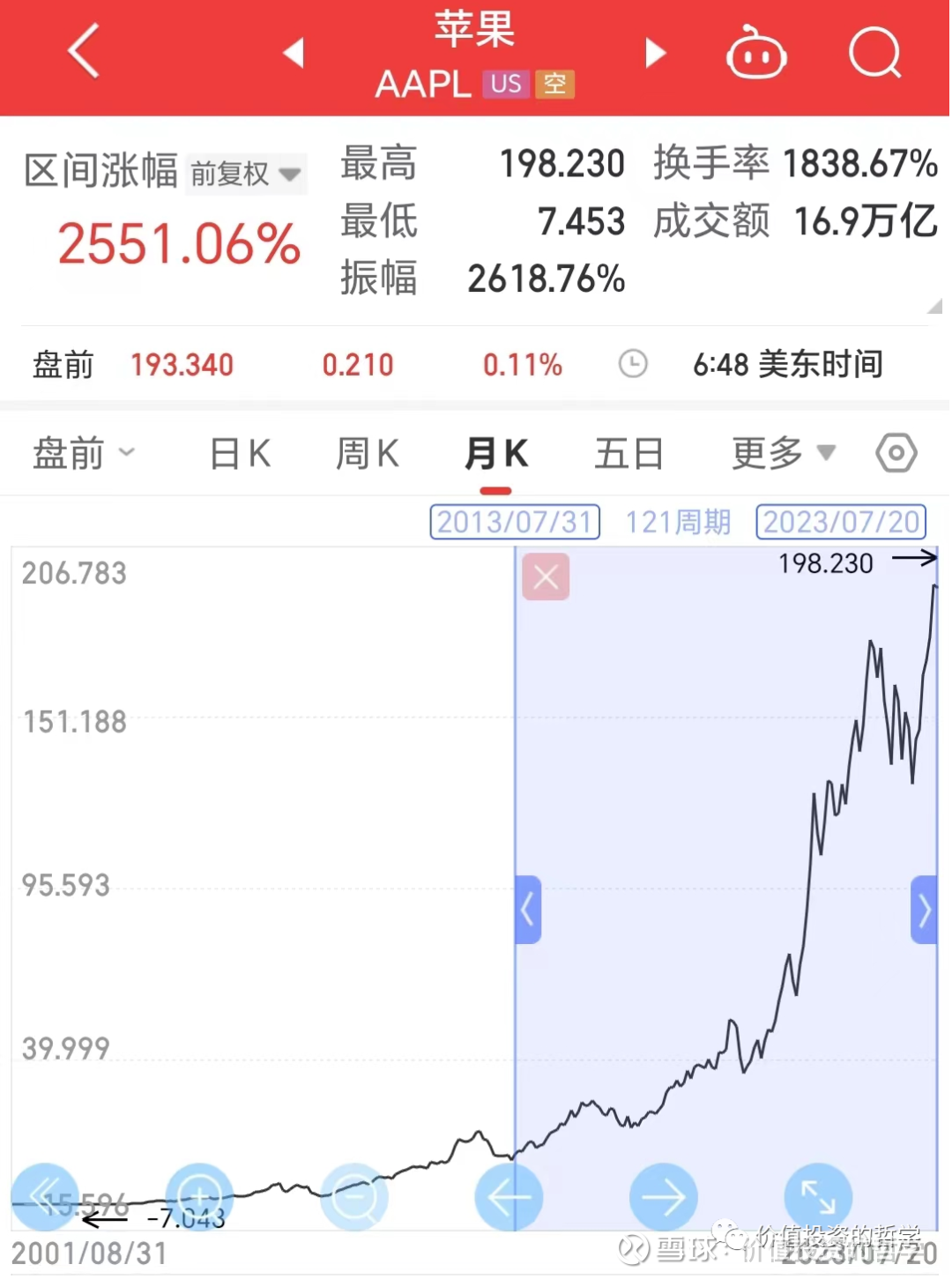 想做好长线价值投资，请务必避开这三个误区总有投资者认为：选中一只好股票，死拿十年，躺着不动就能轻松把钱赚了。翻看历史，近十年来，科技龙头