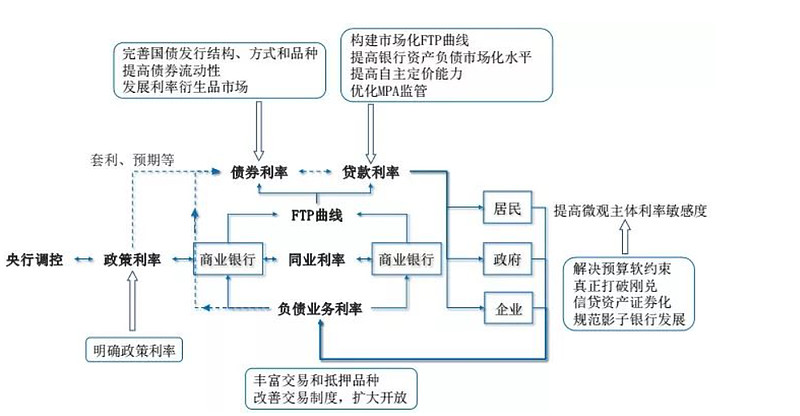 M2作为关键指标的解读