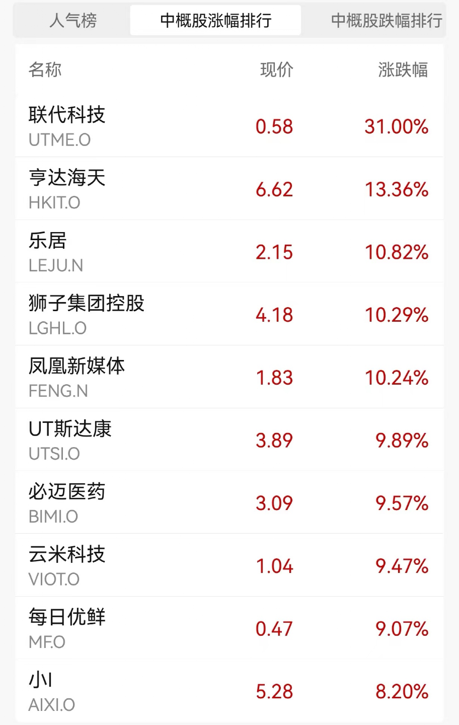 TSLA 特斯拉- 特斯拉突然“崩了” 暴跌8600億！美國參院又通過“禁止向中國出口”｜CMoney 股市爆料同學會