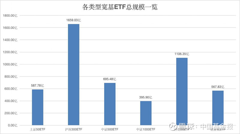 太“卷”了,又一重磅指数发布!多家基金火速筹备 中国基金报基金 陆慧婧 方丽 又一重磅级指数即将发布了! 上交所和中证指数公司7月21日宣布 ...