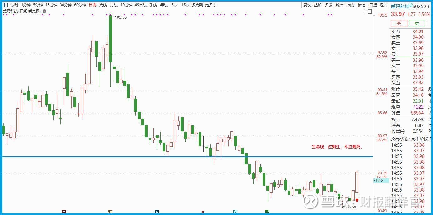 电动自行车第一股,市占率超13%,摩拜、美团为其客户,股票回撤37% 这是一家我国电动 自行车领域中的龙头企业，该公司的销量不仅位居全国前三，并且在行业的市场占有率还超过了13%。而凭借着在该...