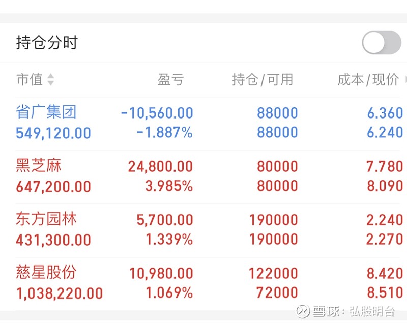 明天中央商场走势很关键了! 板块方面。1)目前市场短线焦点主要是顺周期复苏,消费-地产-基建,基本22年初的稳增长路径都轮上了一遍。顺周期更多 ...