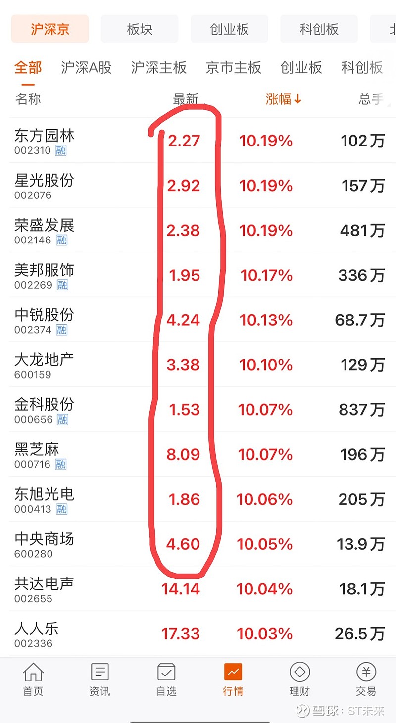 市场行情与价格