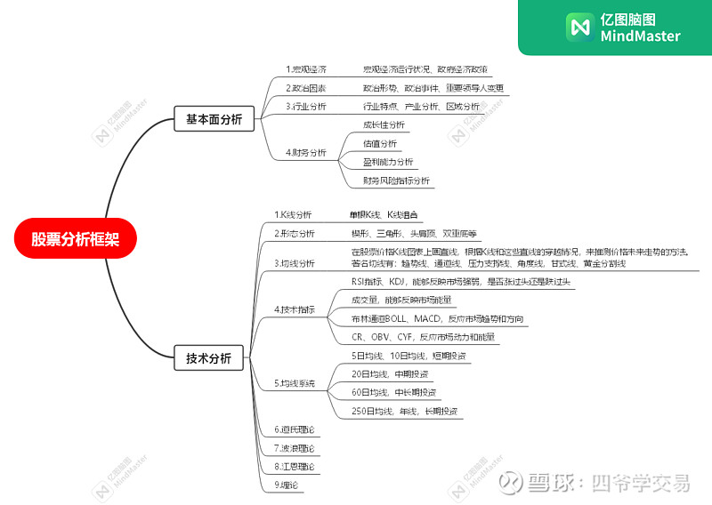 股票分析论文网站
