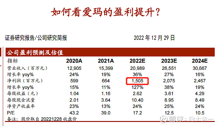 【净利润断层模式三】如何判断业绩超预期 1、超谁的预期按对象分,业绩超预期分两种,第一种是超股票市场的预期,也就是有定价权的大资金集合的预期 ...