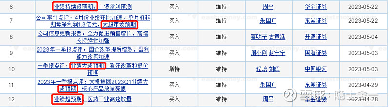 【净利润断层模式三】如何判断业绩超预期 1、超谁的预期按对象分,业绩超预期分两种,第一种是超股票市场的预期,也就是有定价权的大资金集合的预期 ...