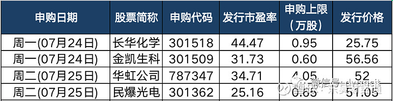 【东吴七点半】船舶通信反弹试盘指数延续弱势调整