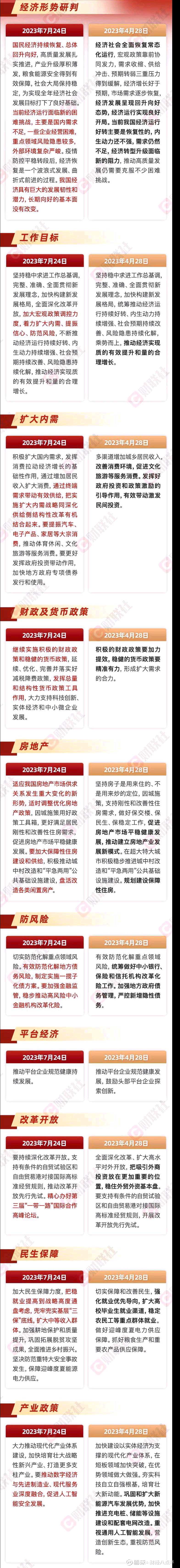 浪潮原定7月底的zzj经济会议昨天提前召开了。这个会议每年4次，分别在4