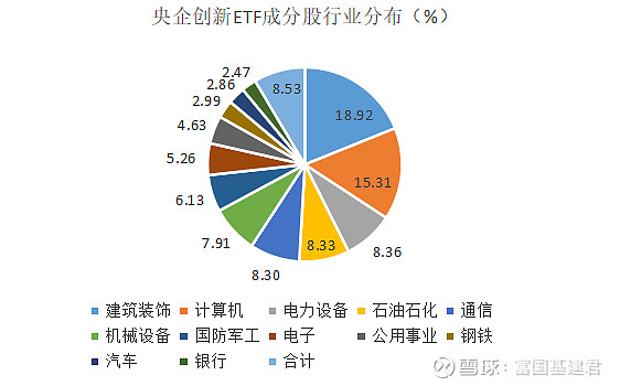 军工板块盘中领涨军工ETF（512660）涨超2%近10日净流入额近10亿元盘中溢价买卖