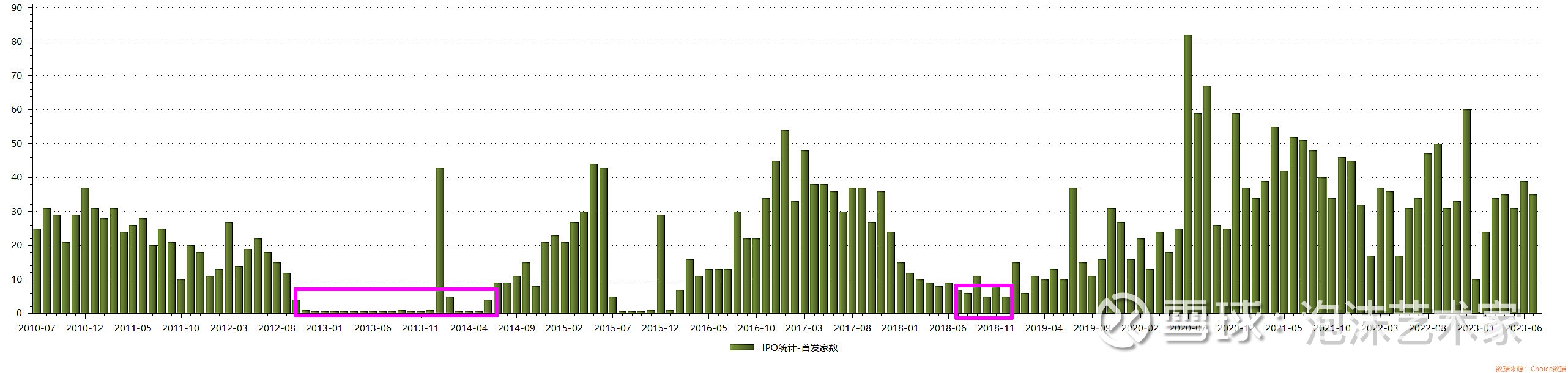 政策底与市场底好多这两三年刚入市的，根本不知道什么才是真正的政策底，看下图吧。实际上A股作为融资市，长期来看就是个一级市场与二级市场利...