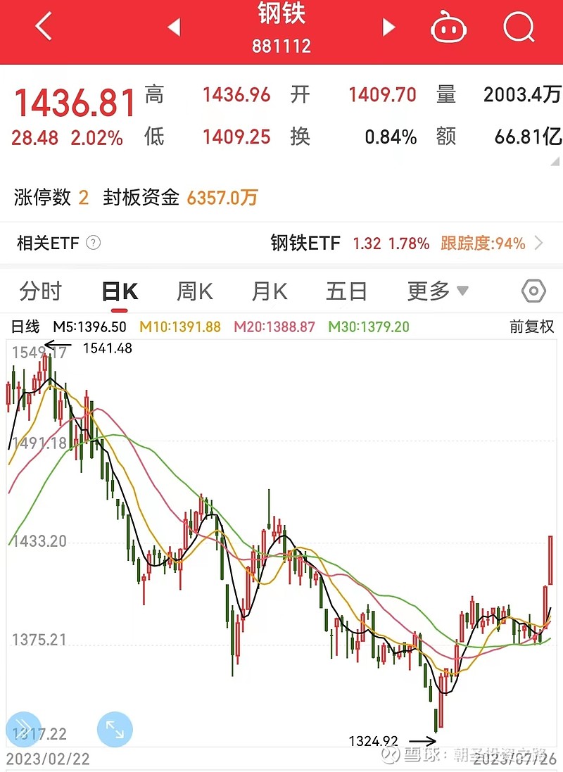 市场行情变动解析 (市场行情变动带来的收益是指)-虎跃云资讯网