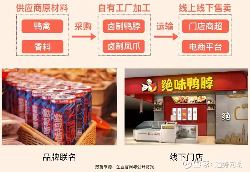 每天了解一家公司——绝味食品 公司简介绝味是一家休闲卤制品企业,主营业务为食品的加工与销售,还有实体店的运营与管理。2005年,戴文军在湖南 ...