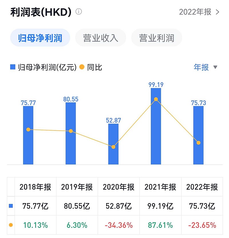 北京控股迎战广东东阳光