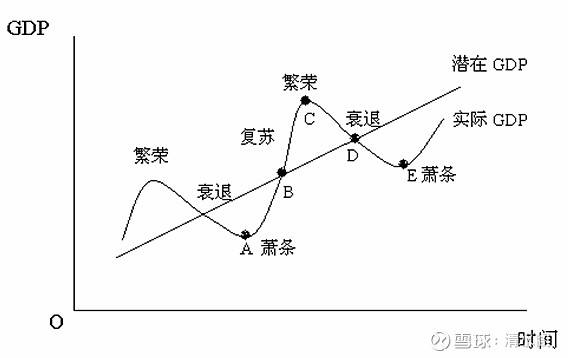 现阶段经济情势及有色金属市场走势有何剖析