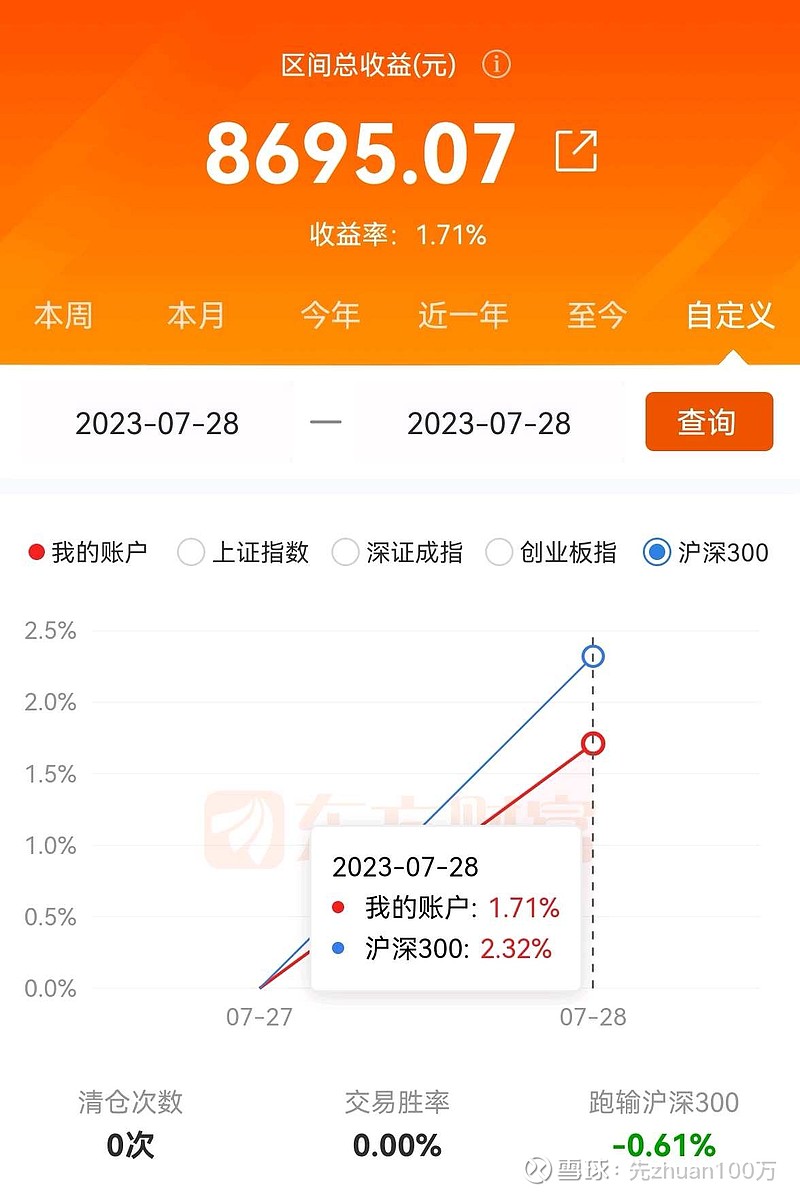 实盘挑战本金50万赚100万【14月20个交易日】 实盘挑战本金50万赚100万【14月20个交易日】收益目标:赚一百万;每年跑赢 沪深300 ...
