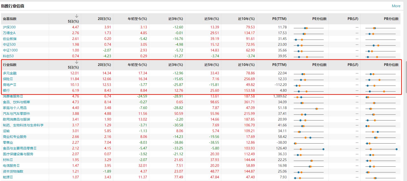 拿稳了！别错过那5%的交易日有很多专家统计过，一个指数或一个股票的大部分涨幅都来自于5%的交易日，也就是说如果你错过了那5%的交易 日，基本就错过了这...
