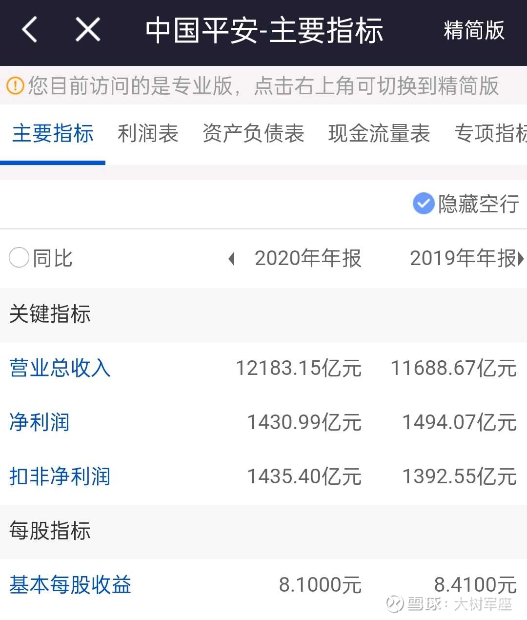 中国平安2023年业绩恢复正增长，这是非常重要的买入信号》 中国平安 ，李大树又回来了。股票投资一定要时刻关心公司的基本面。当基本面变坏的时候，就要调仓换股。当基本面变好的时候，再...