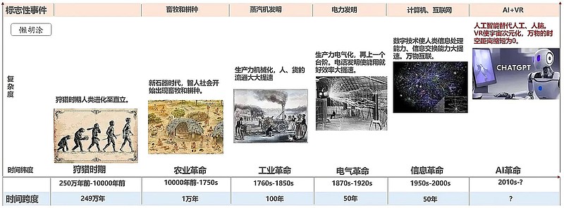 从技术革命到金融重塑：易支付如何颠覆传统支付生态并定义未来交易新规则 (技术革命开始的标志)-初仟社区