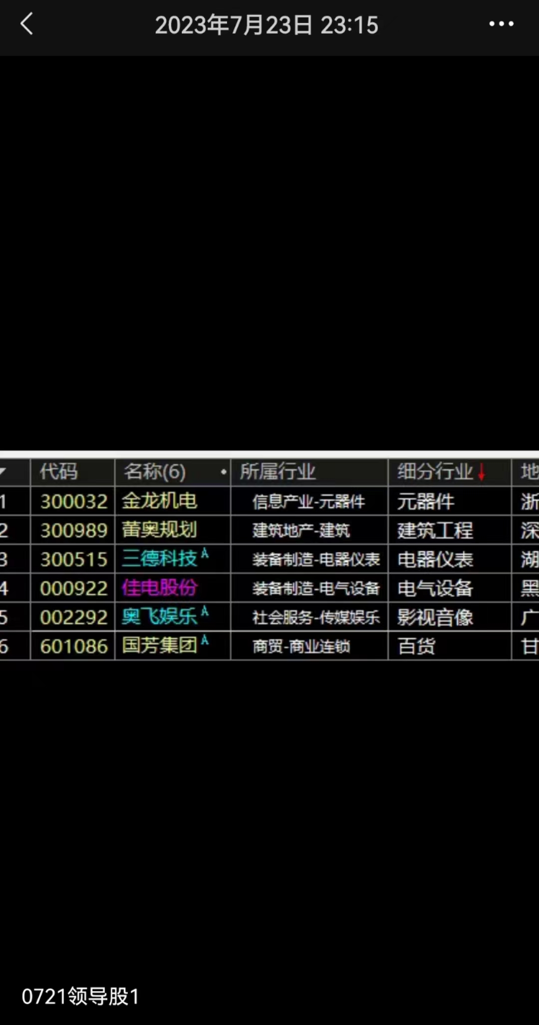 我和我的领导股今天对上周和本周的领导股1做个复盘，再次下感受领导股1在方向引领方面的强大威力。0721 领导股