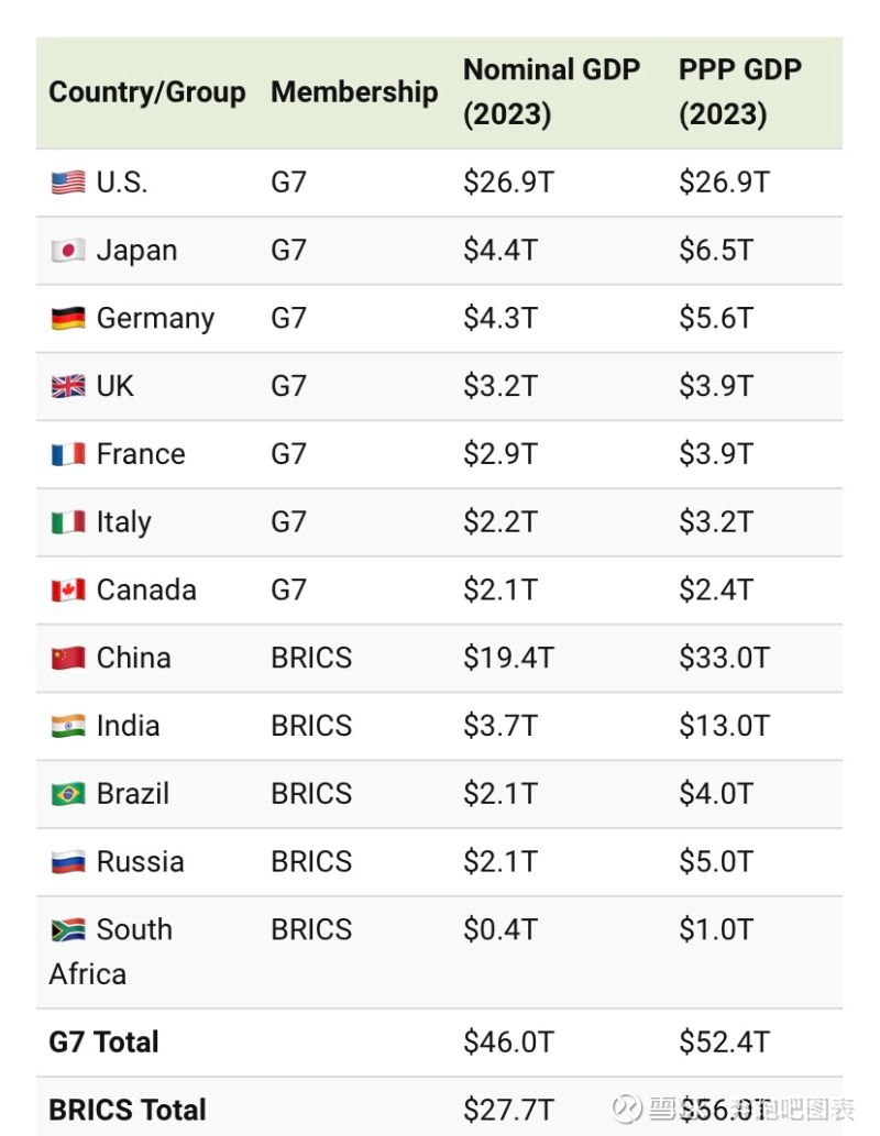 金钱永不眠——购买力平价（PPP）数据，更精准的衡量指标？在长期来看，PPP指标似乎更有效地揭示了当地货币与价格的实际情...