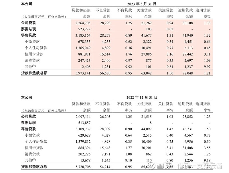 降存量房贷,对招行宁波影响几何? 今天央行下场指导商业银行依法有序调整存量个人住房贷款利率,这下存量住房贷款下调是板上钉钉了。 为了弄清楚到底 ...