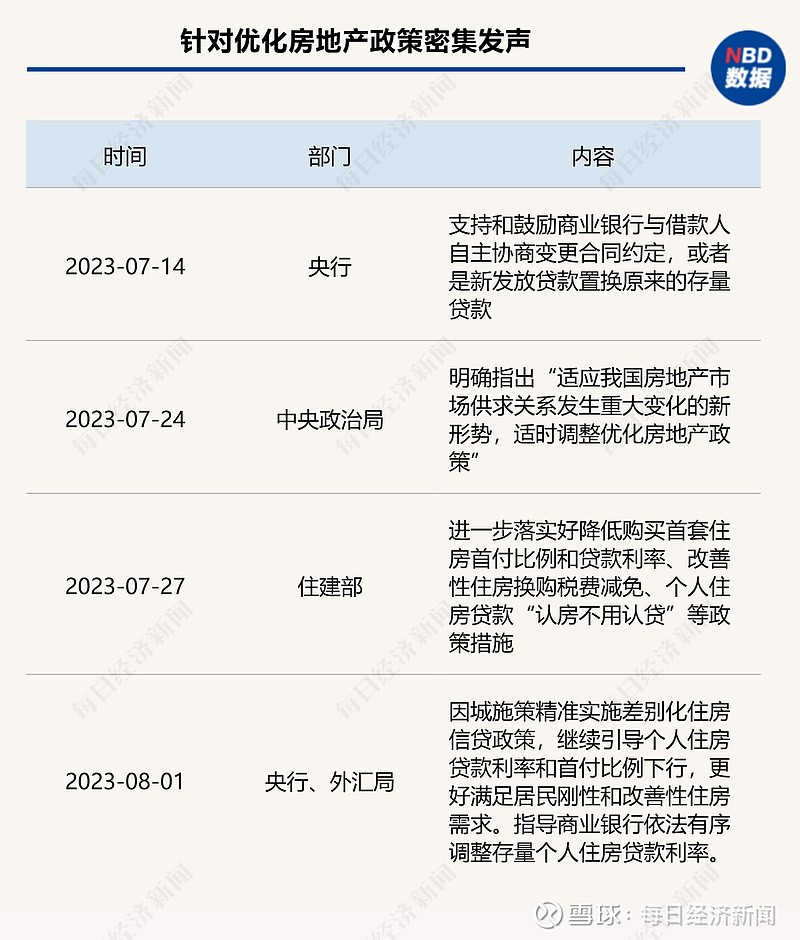 存量房贷利率真要降？央行定调：指导商业银行依法有序调整存量个人住房贷款利率 8月1日，央行、外汇局召开2023年下半年工作会议，部署下阶段工作 ...