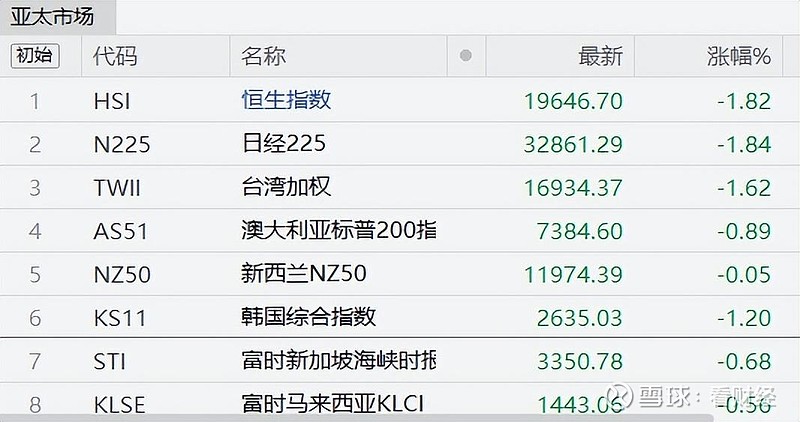突发利空!美元飙升,亚太股市全线跳水,港股大跌超2%A股也跳水 昨晚出了重磅利好,8月1日中国人民银行、国家外汇管理局召开2023年下半年工作 ...