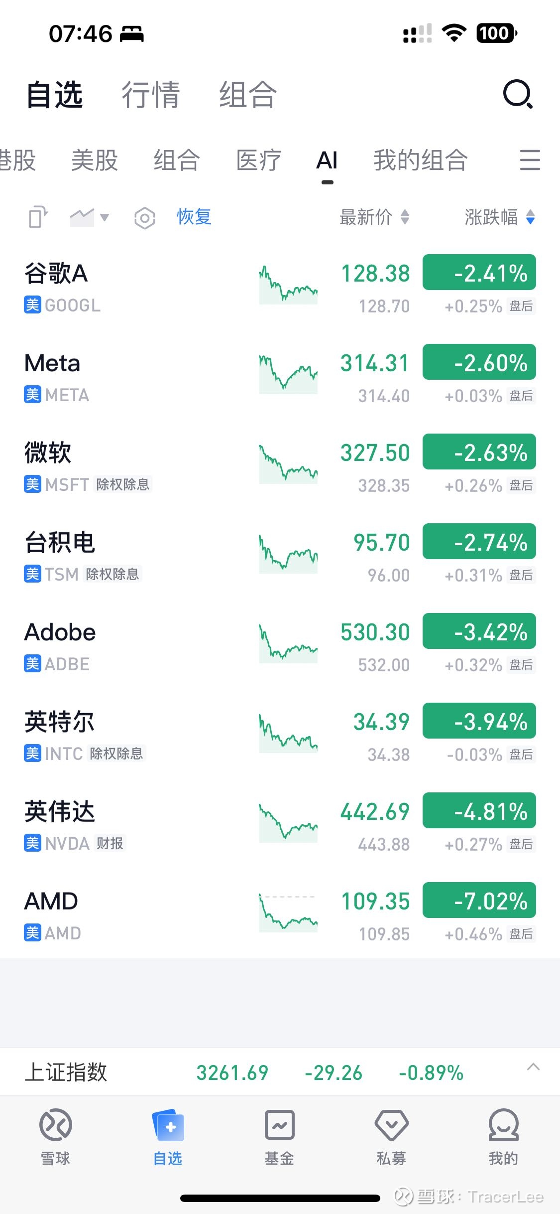 美帝ADP 7月就业人数大超预期，大家又觉得该加息了。Automatic Data Processing，简称ADP,是...